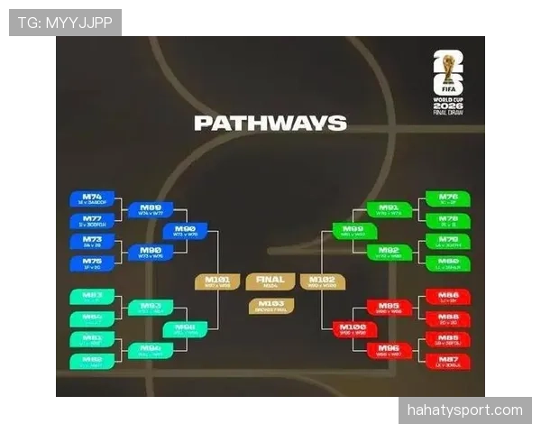2026世界杯48支球队12个小组赛制规则怎么安排