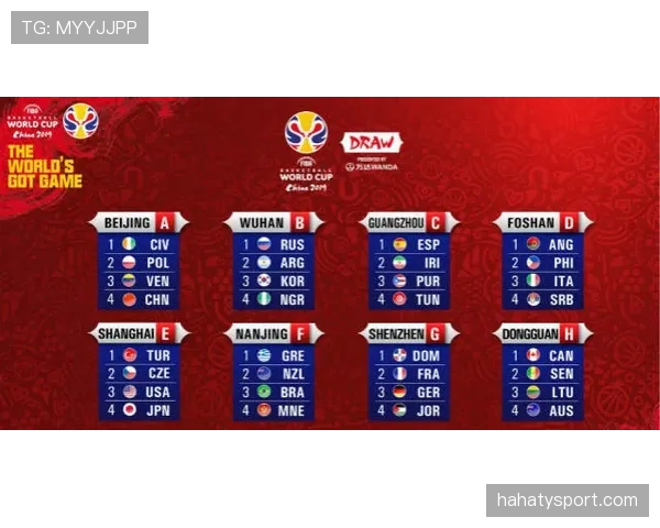 2026世界杯48队赛制规则详解 小组赛晋级与淘汰赛如何产生