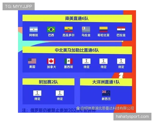 2026世界杯晋级资格怎么判断