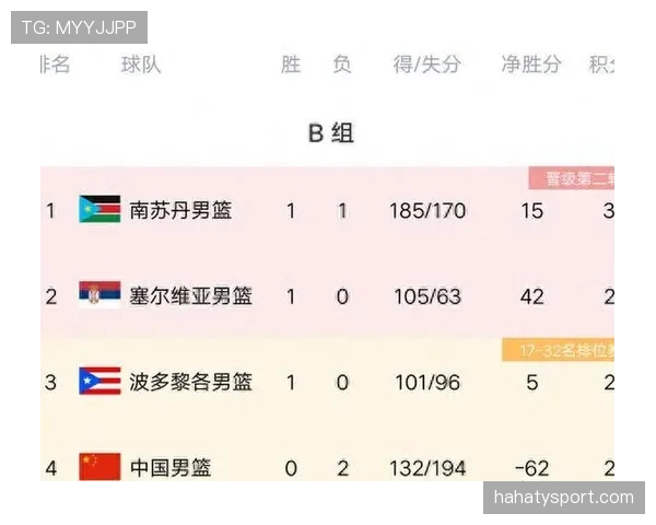 2026世界杯G组积分榜最新预测分析 2026世界杯G组积分榜最新预测分析