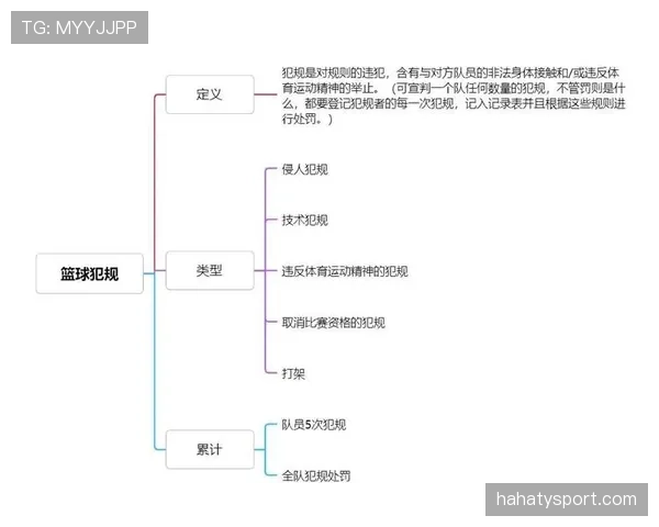 详细解读篮球身体接触判罚的规则与尺度