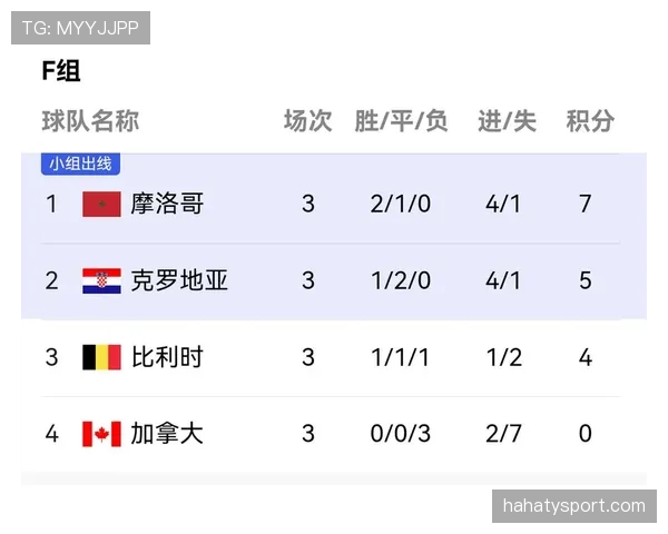 世界杯F组晋级预测深度报告